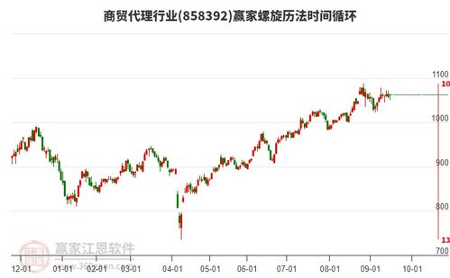 商貿(mào)代理行業(yè)多空能量分析及計算機網(wǎng)絡(luò)平臺建設(shè)展望