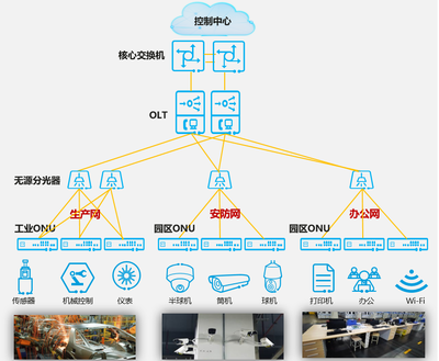 F5G智能制造 助力天辰泉港智慧工廠建設(shè) 計算機網(wǎng)絡(luò)平臺的開發(fā)與建設(shè)