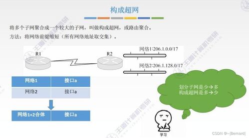 王道考研計算機網(wǎng)絡(luò)第四章知識點匯總 計算機網(wǎng)絡(luò)平臺的開發(fā)及建設(shè)