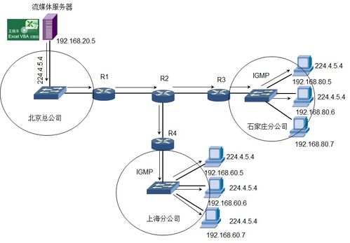 韓立剛計算機網絡筆記 第07章 網絡層協議 計算機網絡平臺的開發及建設基石